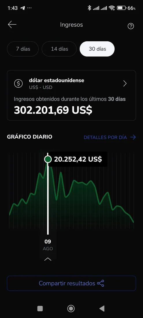 Ingresos 30 días