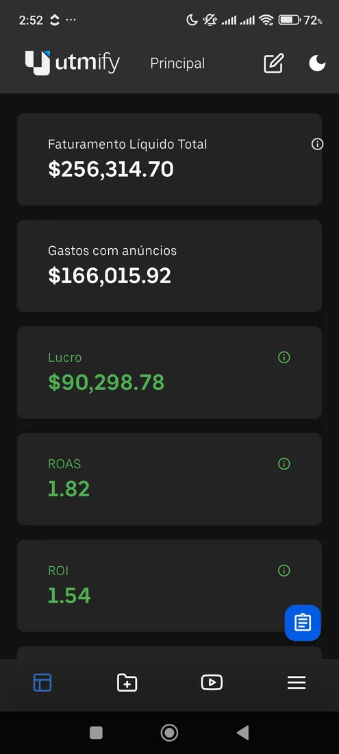 UTMify — $256k facturado, $90.298 de ganancia