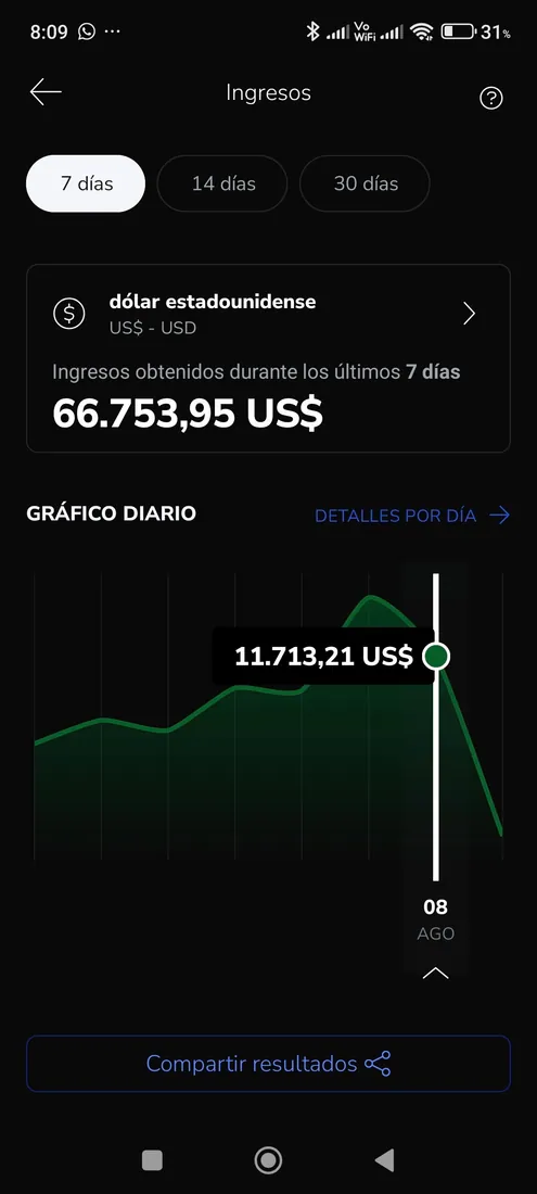 Ingresos 7 días